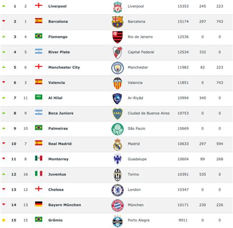 ranking da fifa clubes 2024